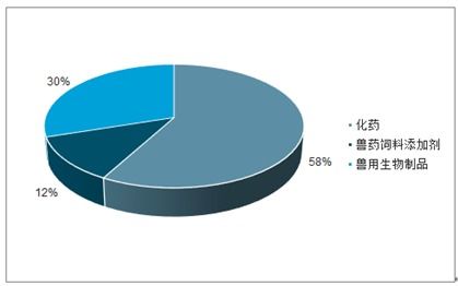 2021-2027年中國獸用生物制品市場研究與發(fā)展前景預(yù)測報(bào)告