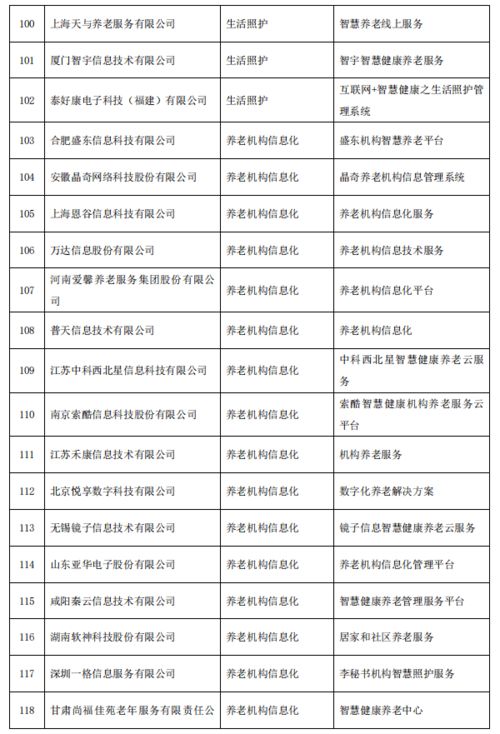 智慧健康養老產品及服務擬入推廣目錄，健康咨詢服務成亮點